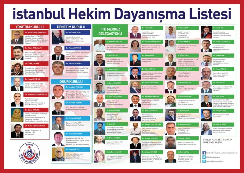 İSTANBUL HEKİM DAYANIŞMASI 24 NİSAN TABİP ODASI SEÇİMİ ADAYLARINI BELİRLEDİ.